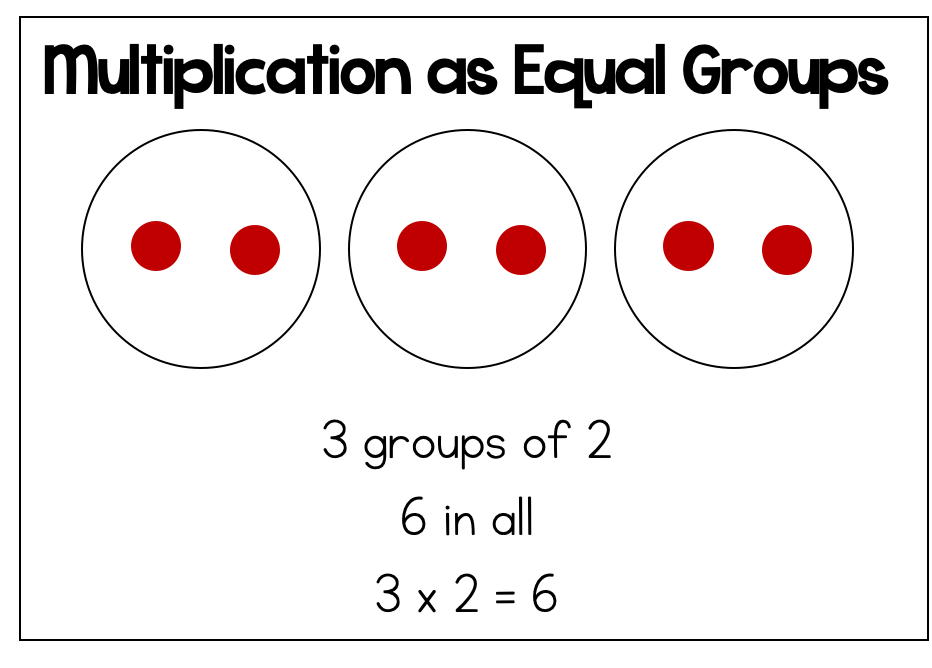 three equal groups of two