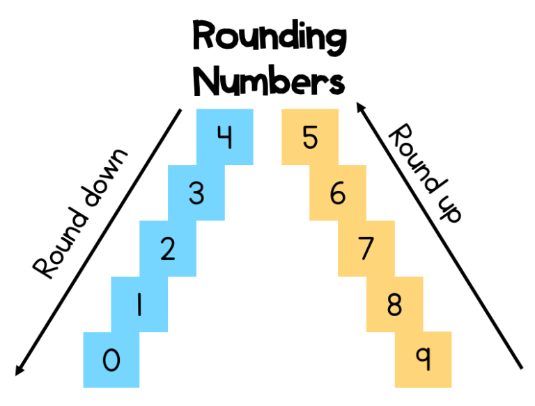 do-you-need-help-rounding-numbers-the-learning-corner