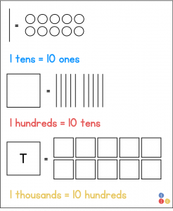 Addition with Regrouping - The Learning Corner