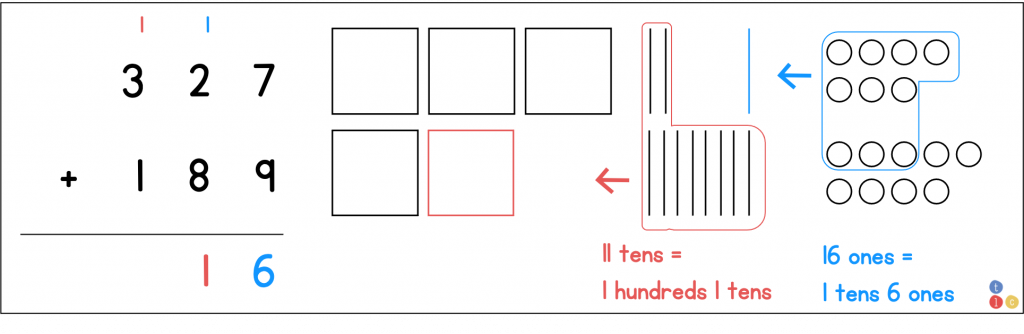 Regroup 11 tens as 1 hundreds and 1 tens