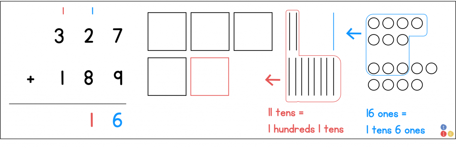 addition-with-regrouping-the-learning-corner