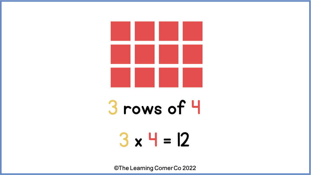 multiplication using arrays