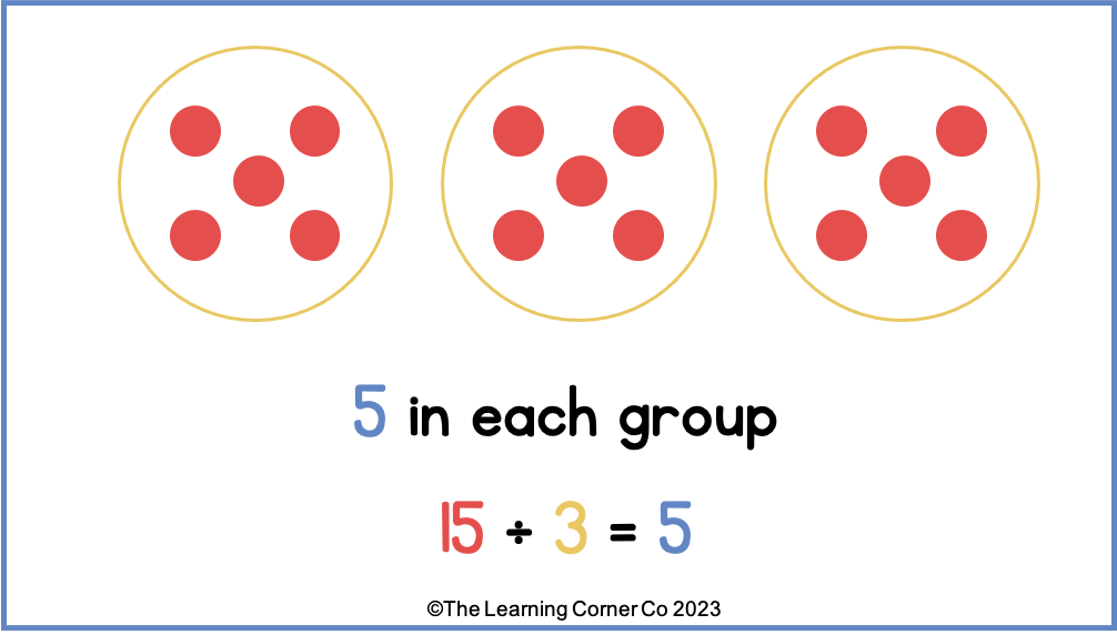 Division equal groups