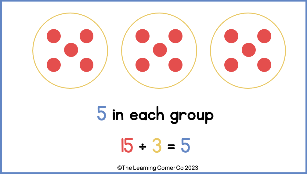 Arrays and Equal Groups in Division The Learning Corner