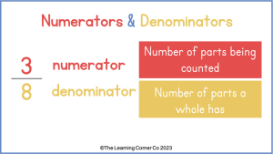 Comparing Fractions - The Learning Corner