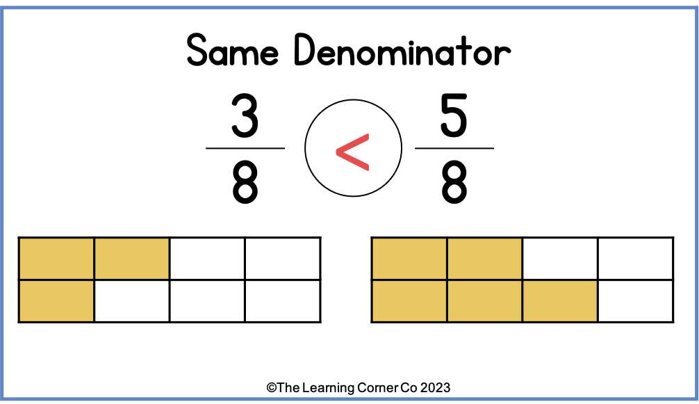 comparing-fractions-with-like-denominators