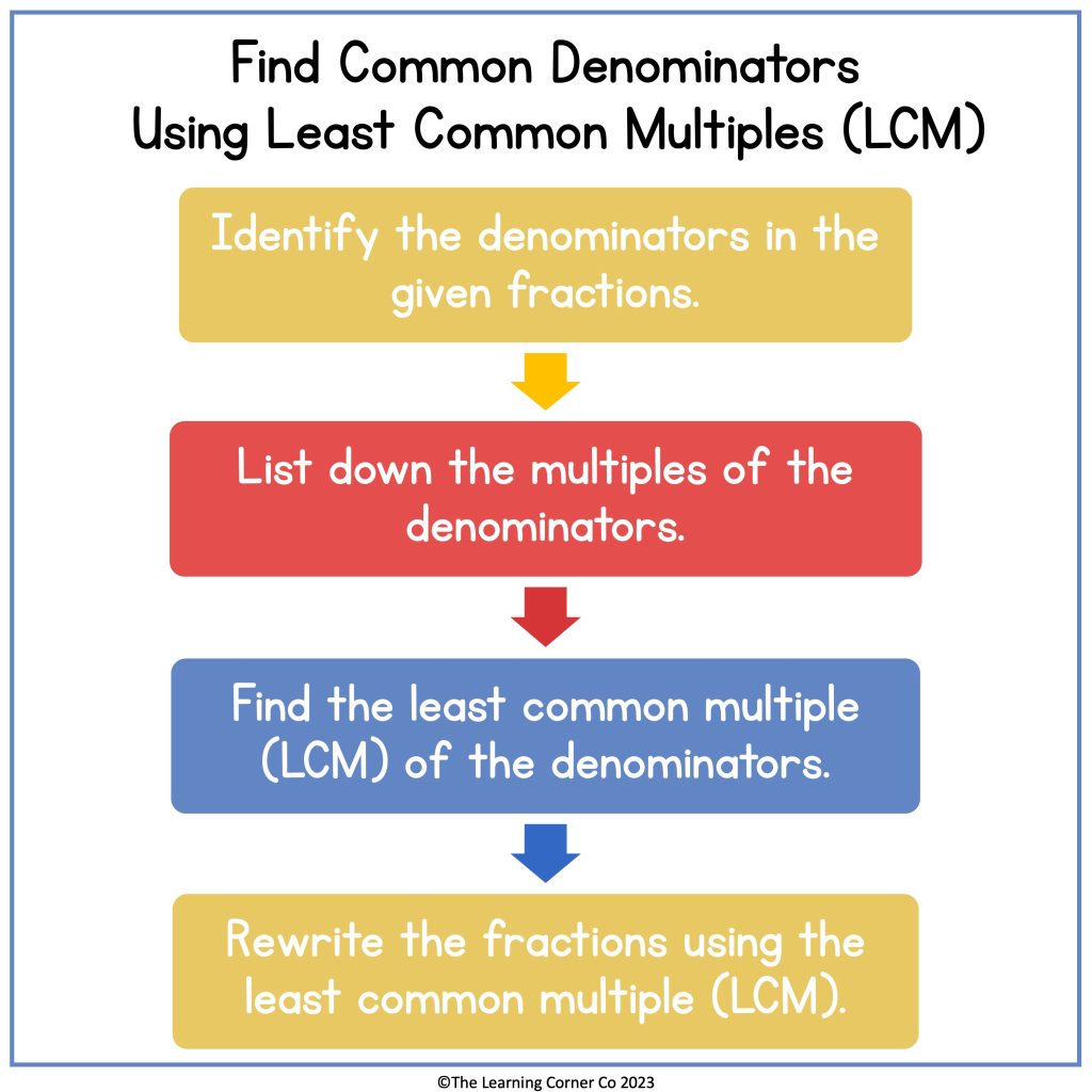 find common denominators using least common multiple