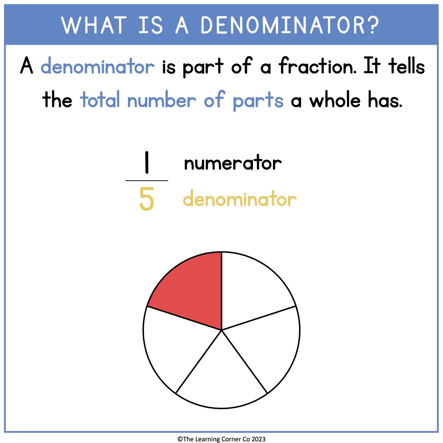 How to find common denominators in fractions?