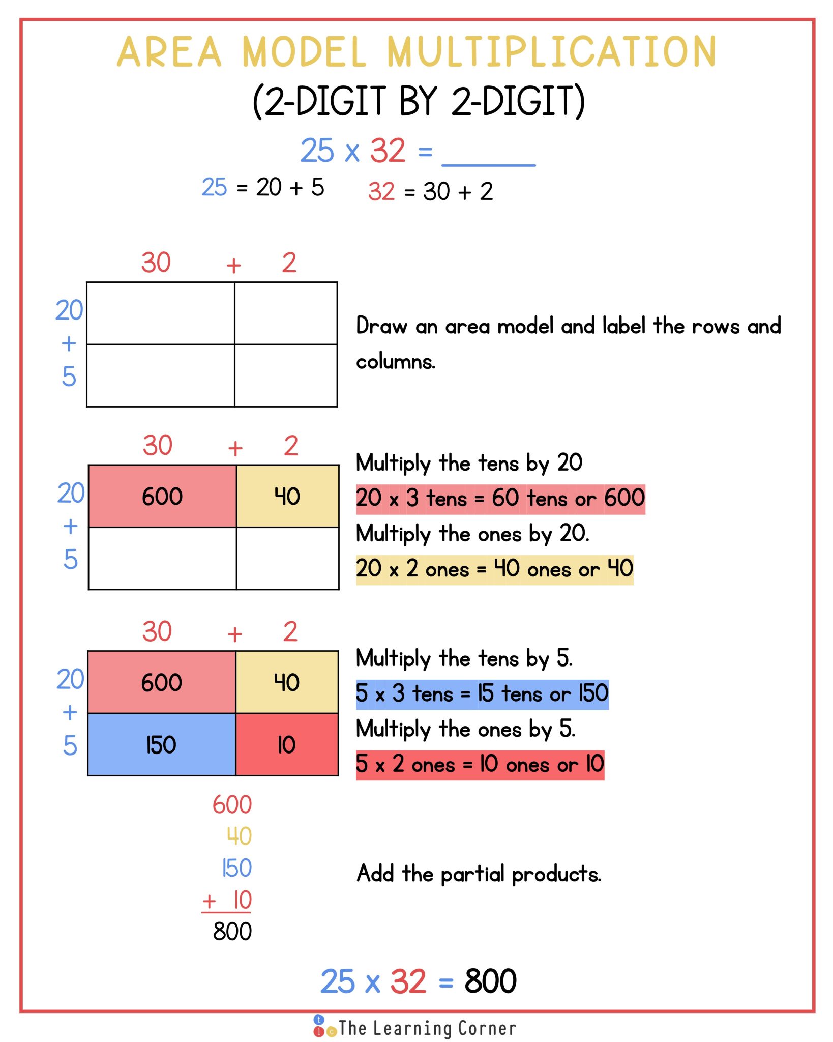 Area Model Multiplication Guide and Examples