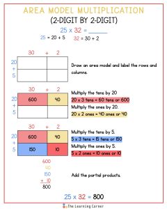 Area Model Multiplication: Guide and Examples