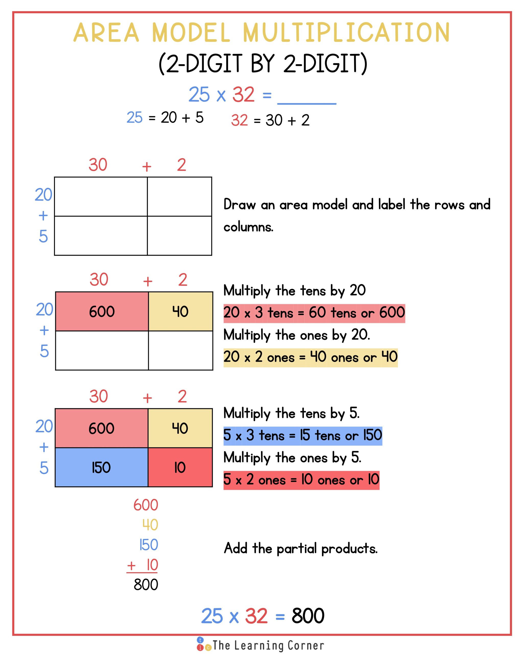 2 digit by 2 digit multiplication using area models