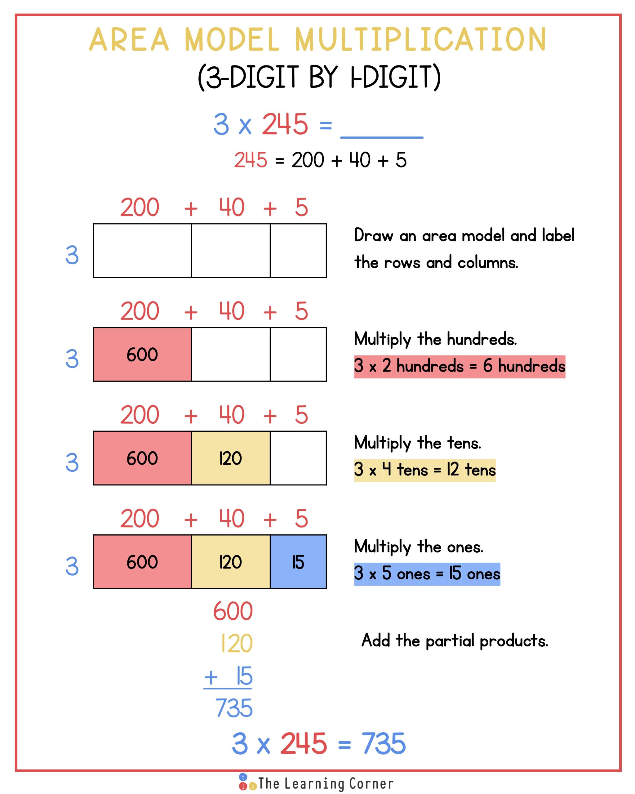 Area Model Multiplication 3 digit by 1 digit