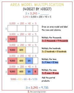 Area Model Multiplication: Guide and Examples