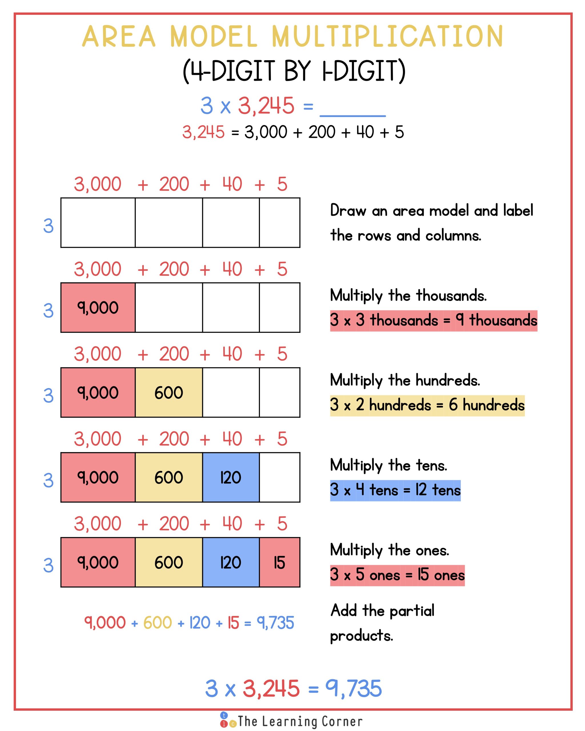 4 digit by 1 digit multiplication using area model