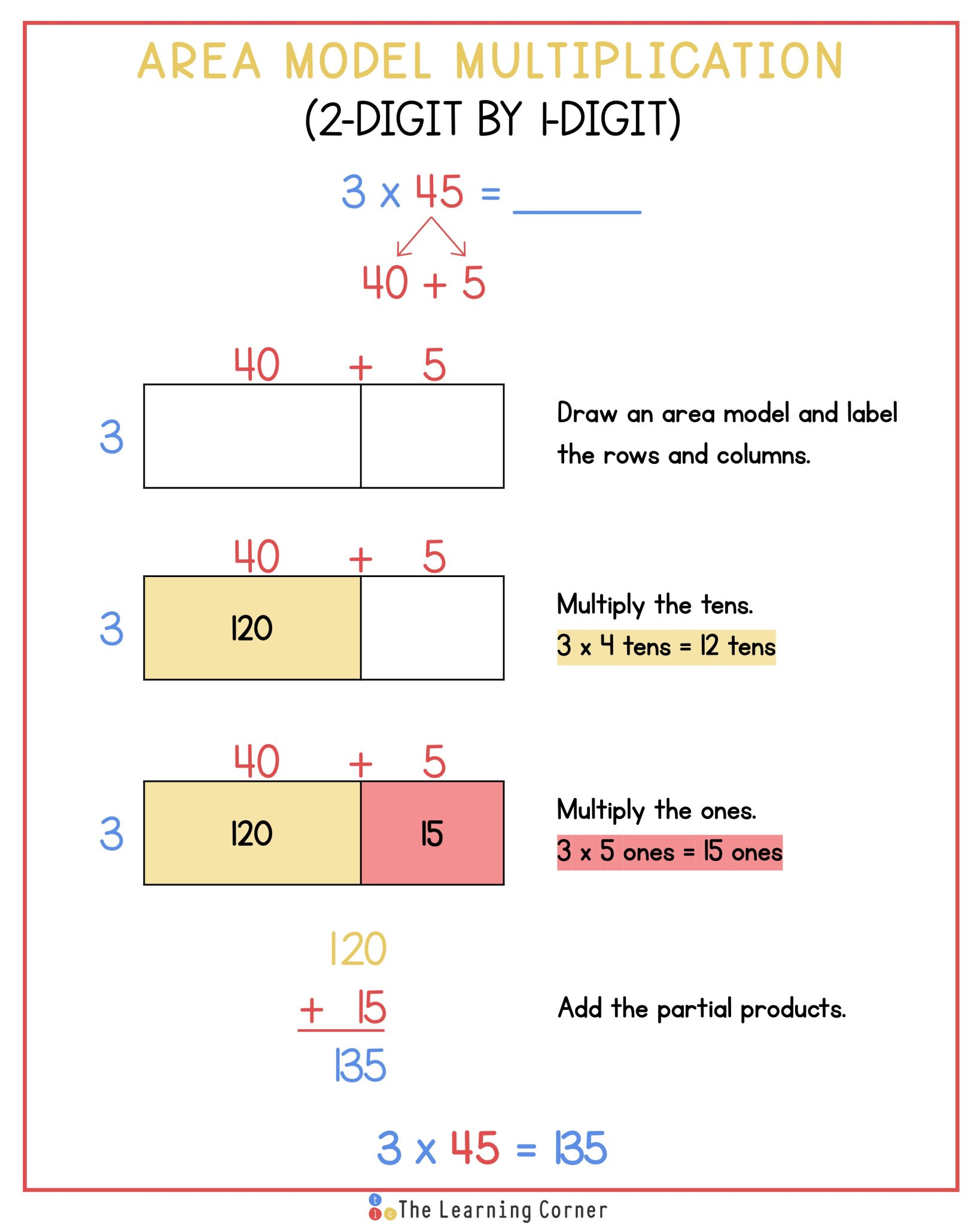 Area Model Multiplication Guide and Examples