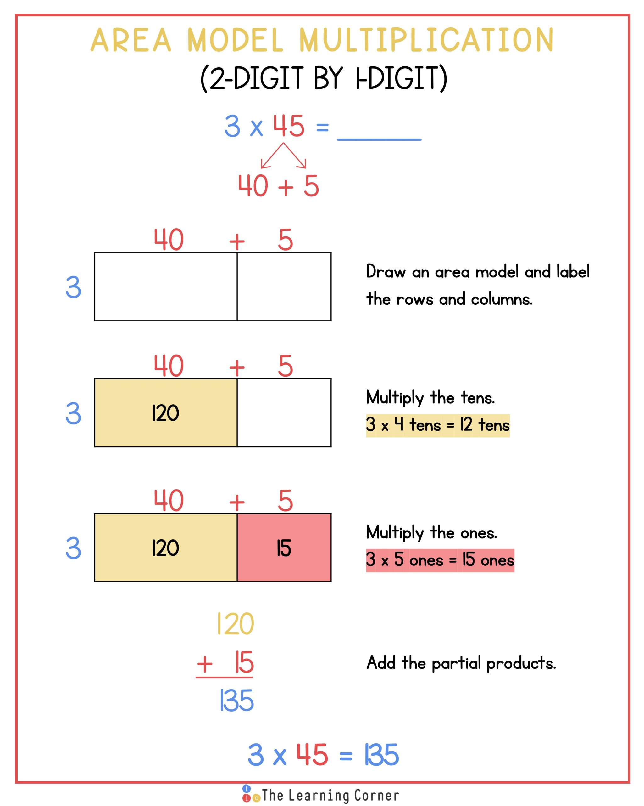 Area Model Multiplication 
