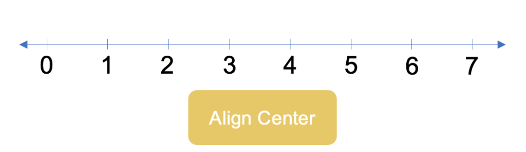 Adding Labels to a Number Line