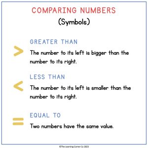 Compare Numbers Using Place Value and Number Lines