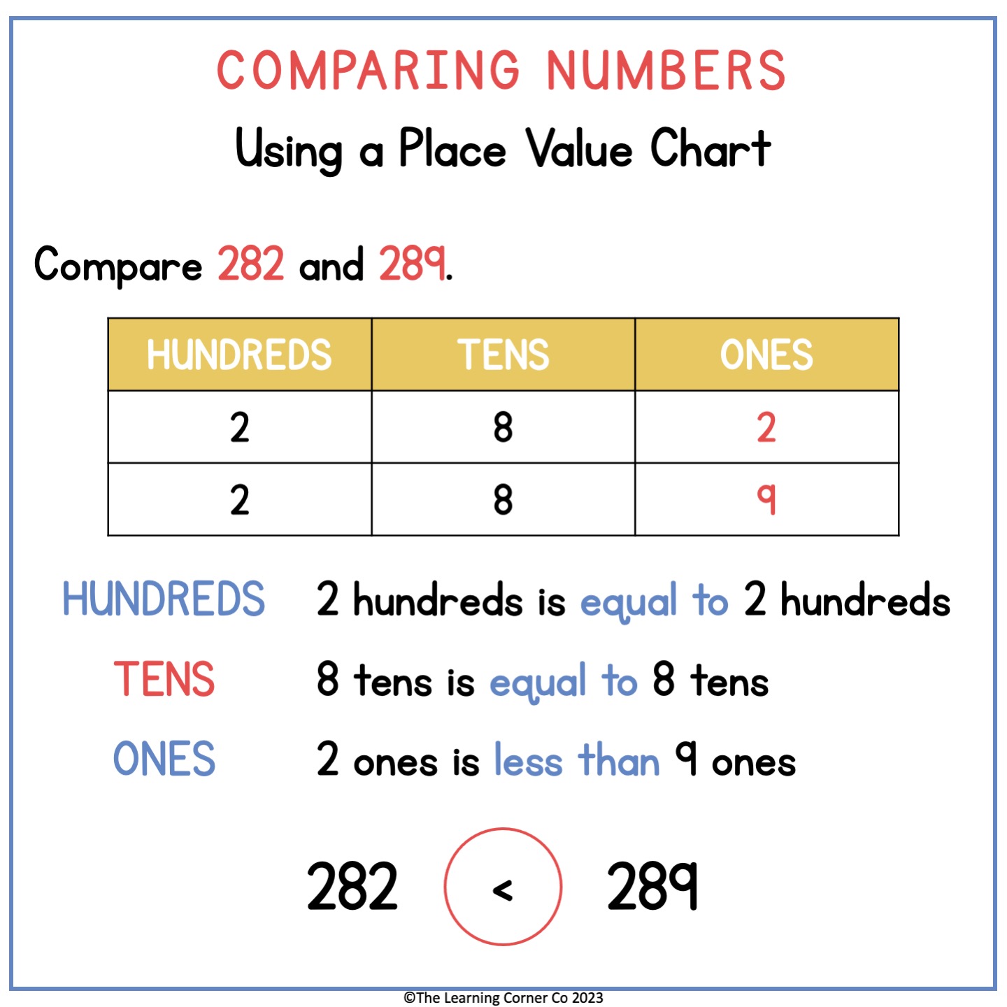 Compare Numbers Using Place Value and Number Lines