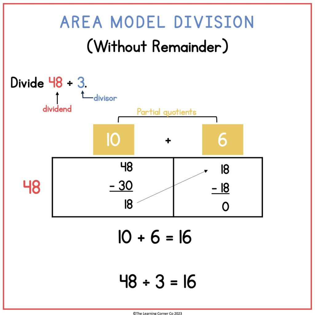 Area model division no remainder