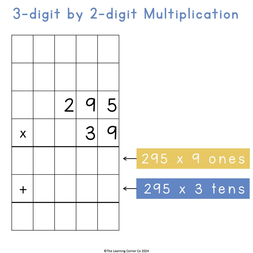 math scaffolding using a grid to multiply