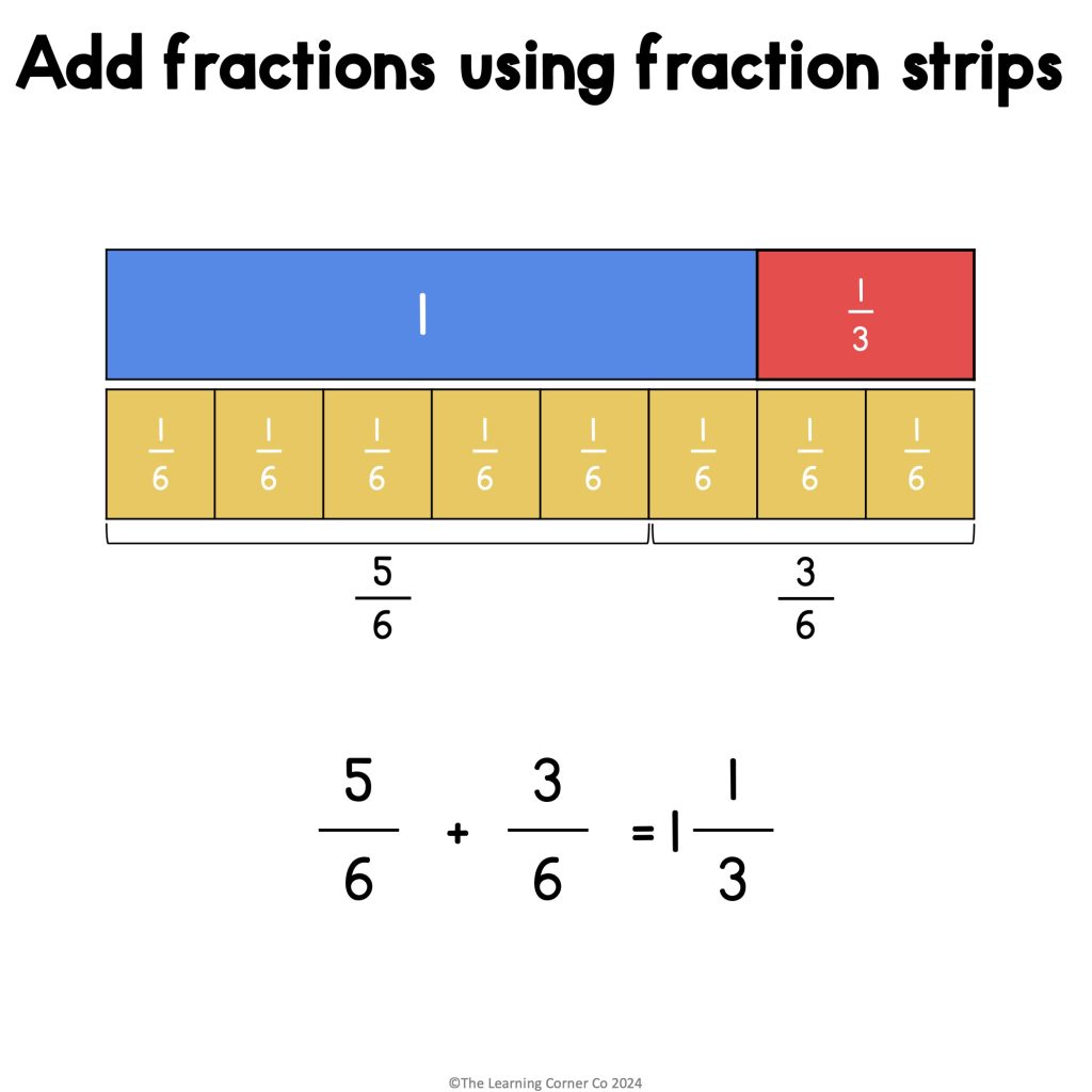 fraction strips addition