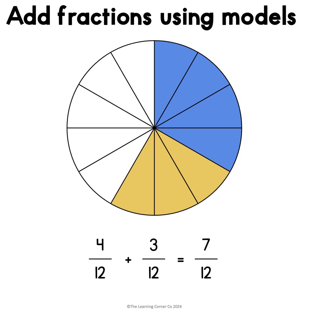 adding fractions using models