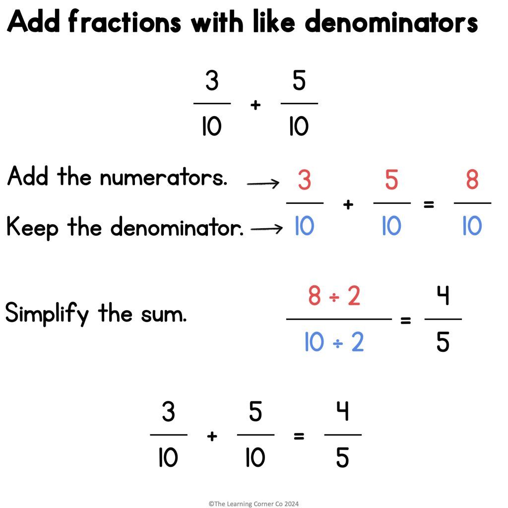 Adding fractions with like denominators