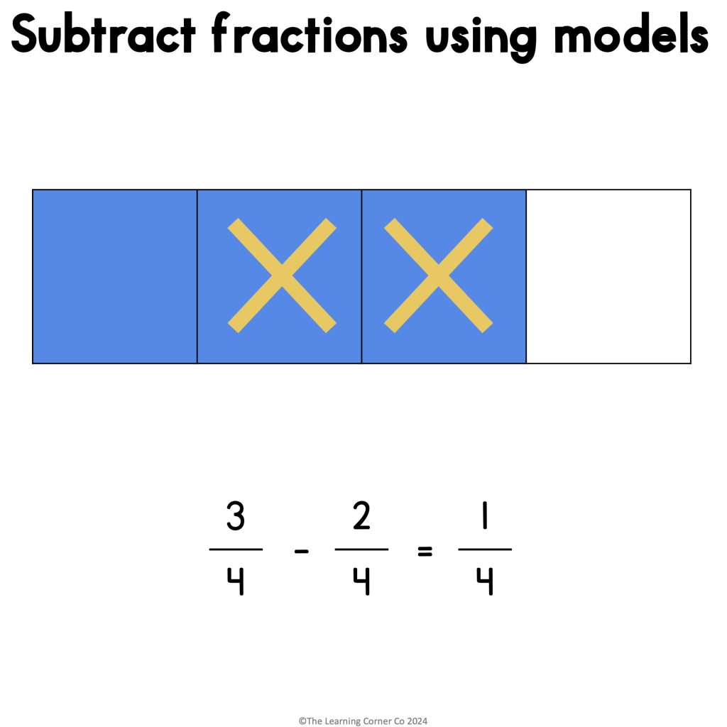 subtract fractions using a model