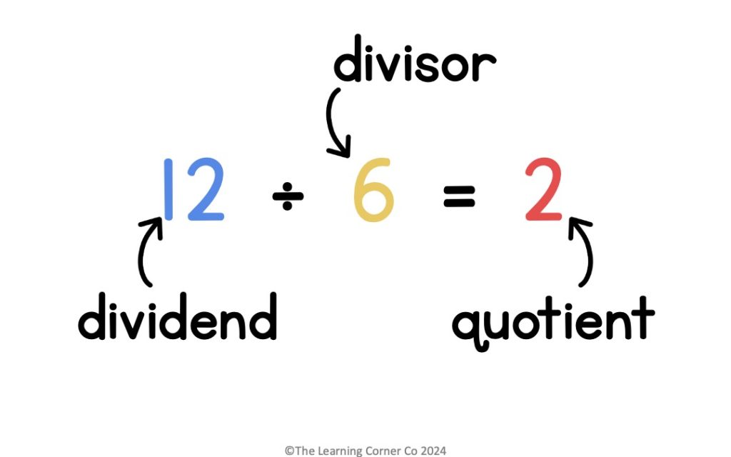 dividend divisor quotient