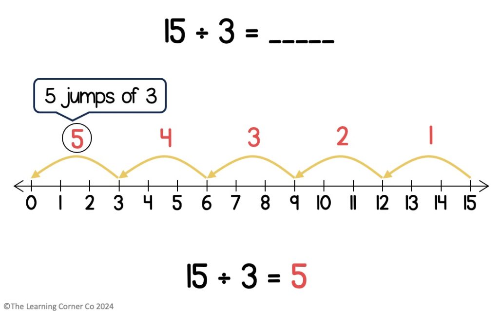 division using a number line