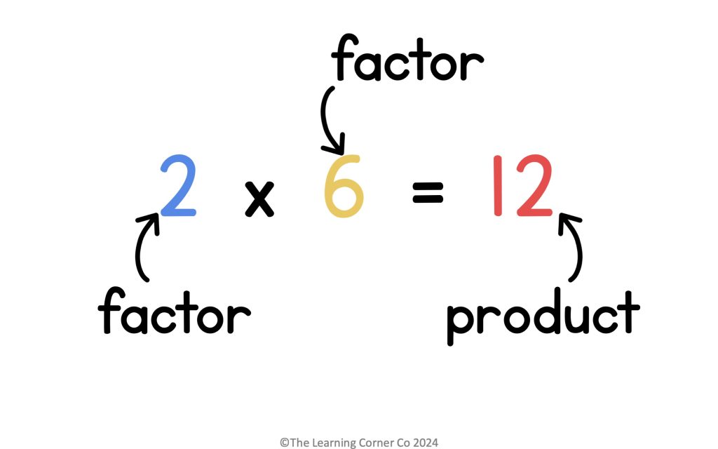 multiplication vocabulary