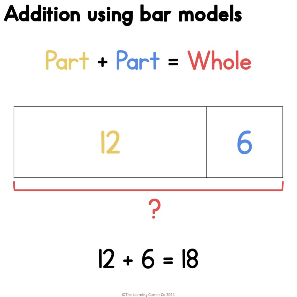 addition using bar models