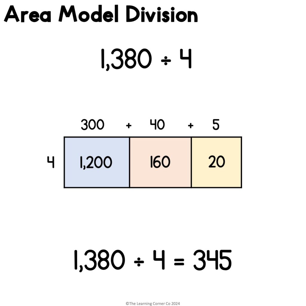 area model division