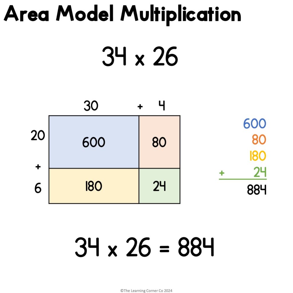 area model multiplication