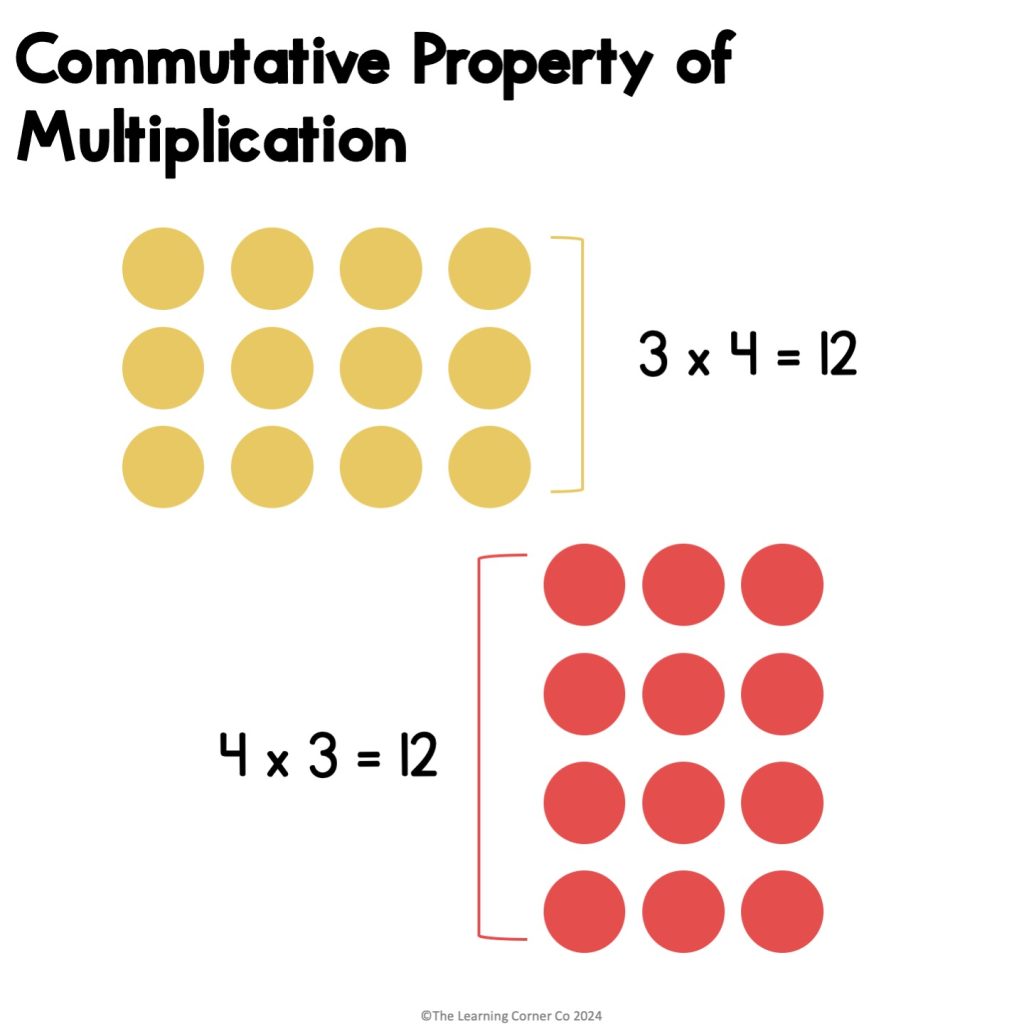 commutative property of multiplication