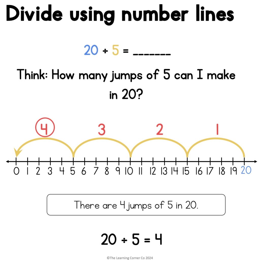 divide using number lines