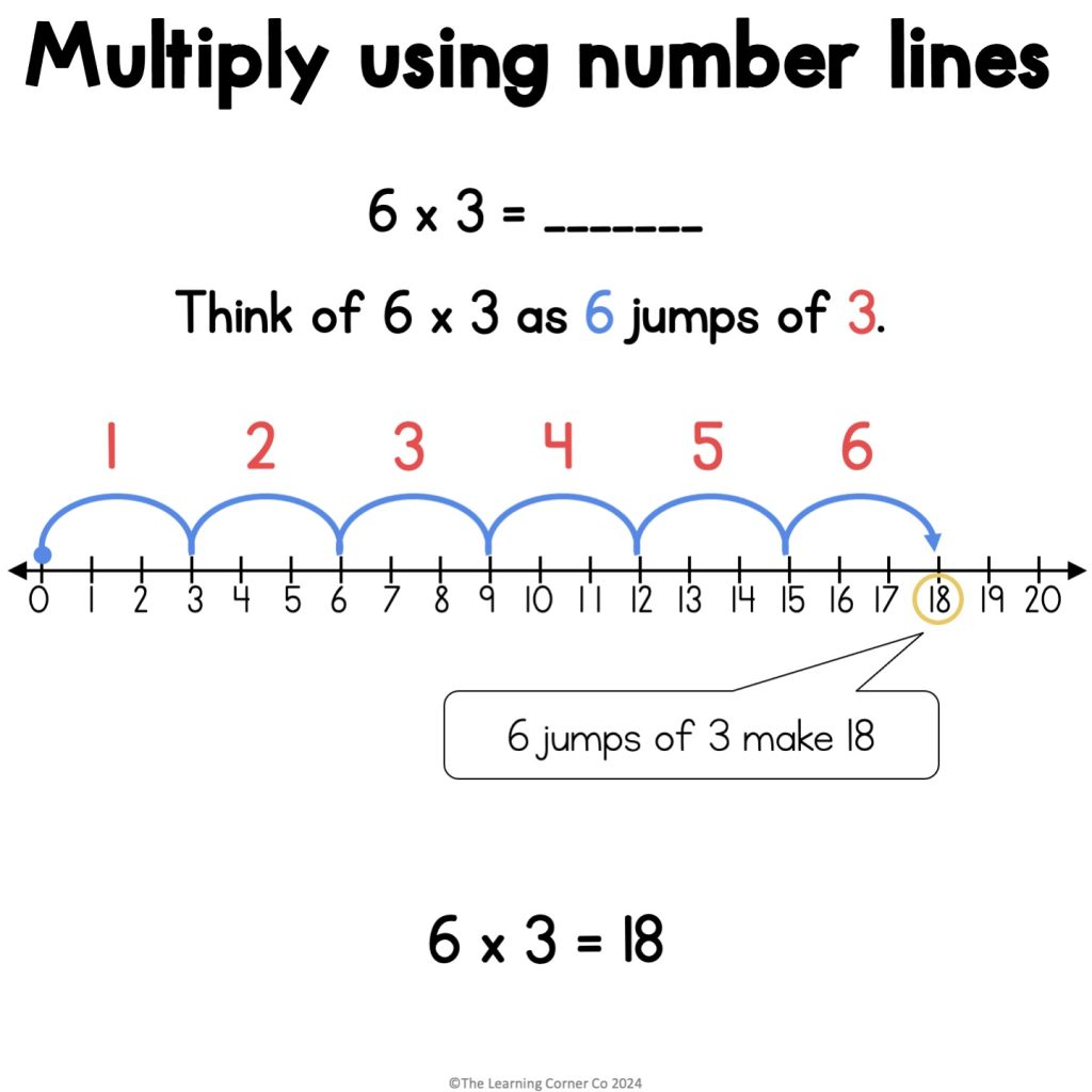 multiply using number lines