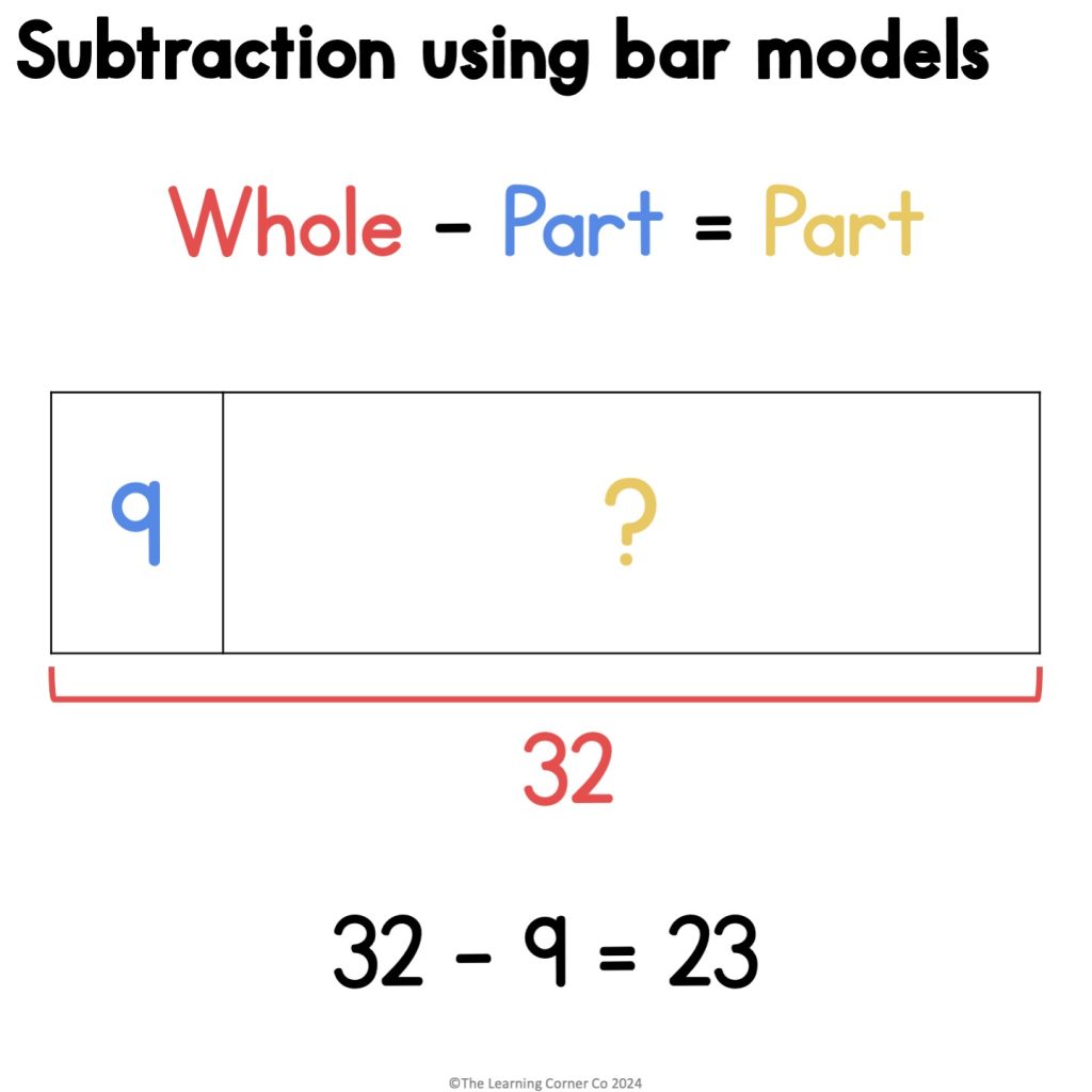 bar model subtraction