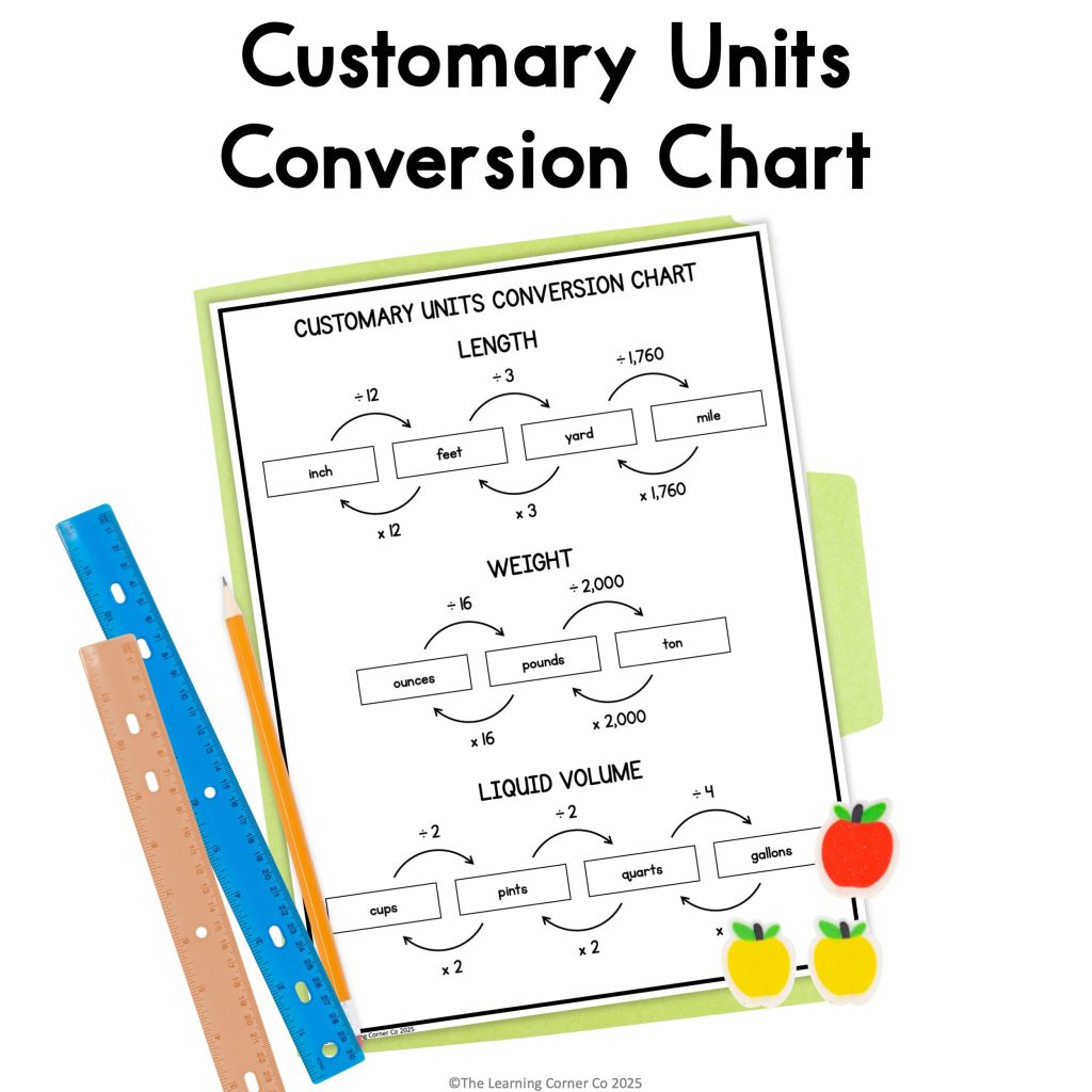 Free printable customary units conversion chart