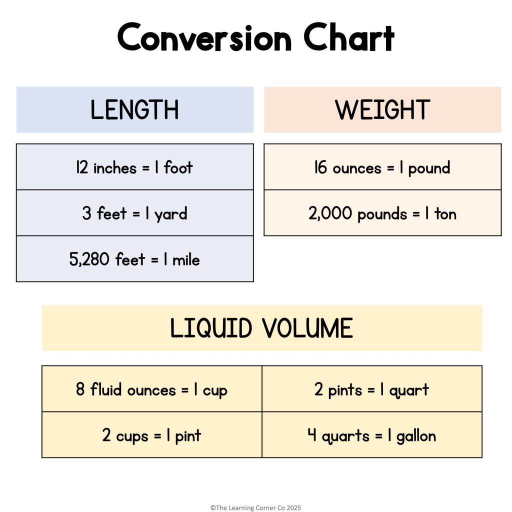 Customary units conversion chart