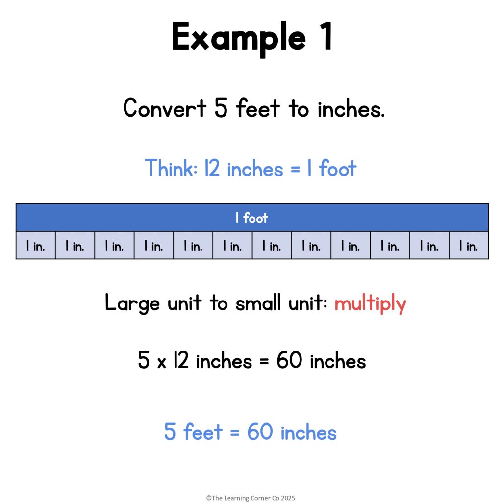 Converting feet to inches example