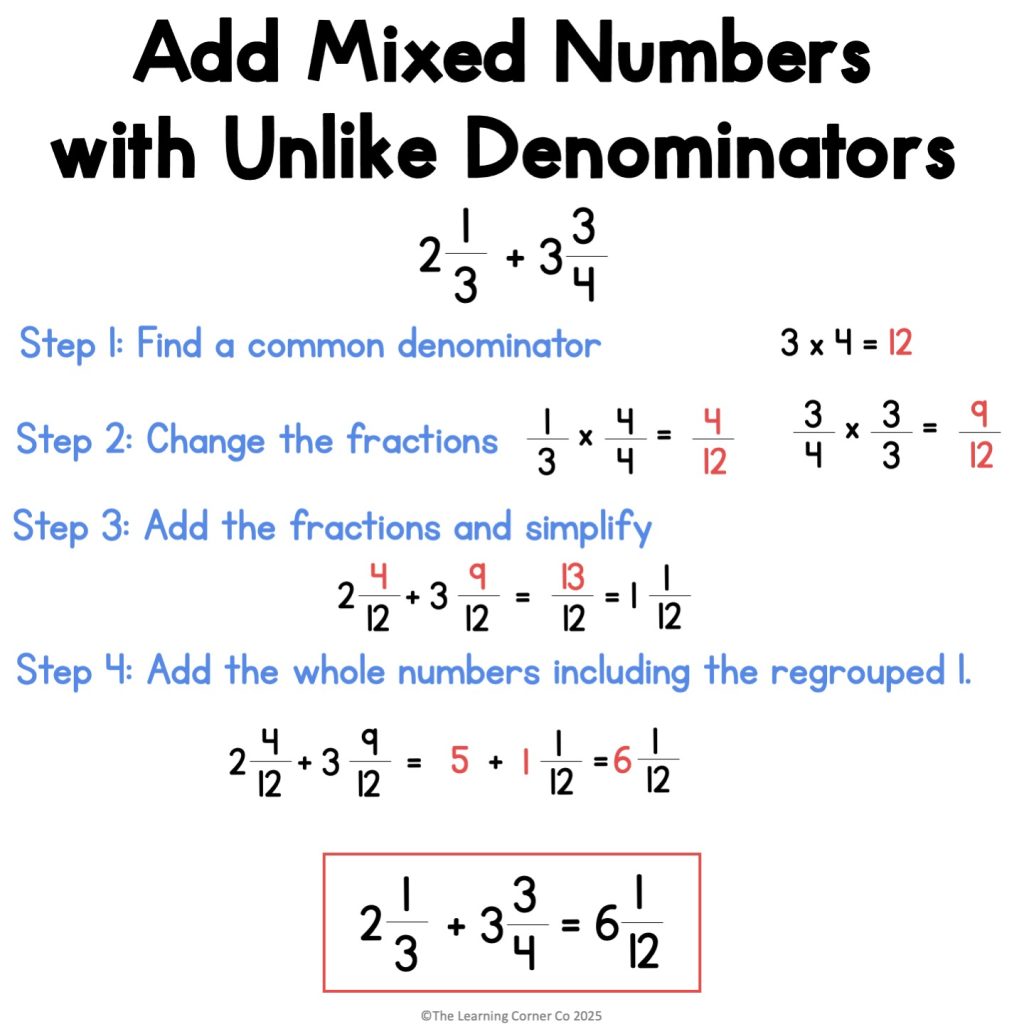 Adding mixed numbers with unlike denominators