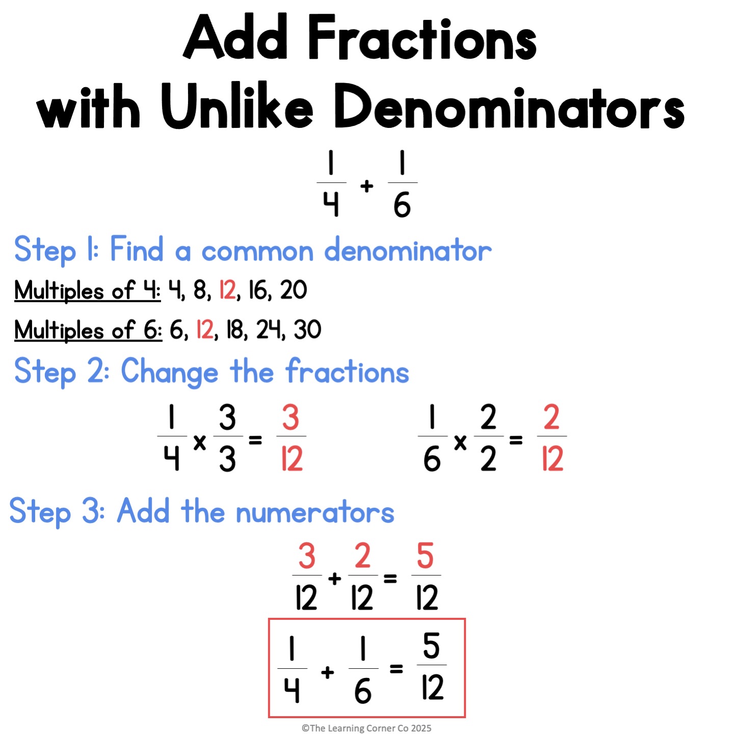 Add fractions with unlike denominators