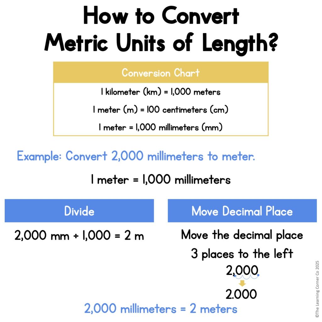 how to convert metric units of length