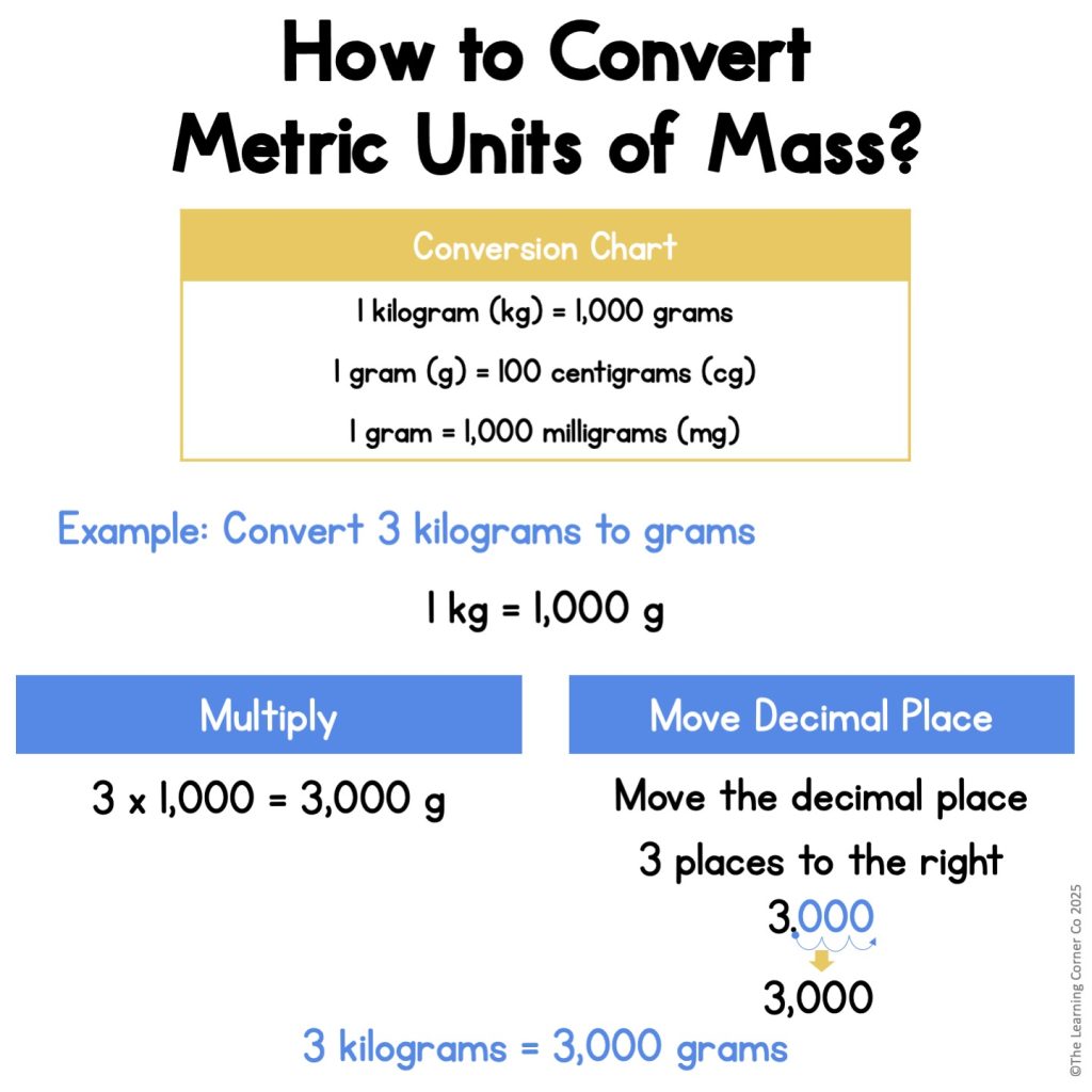 How to convert metric units of mass