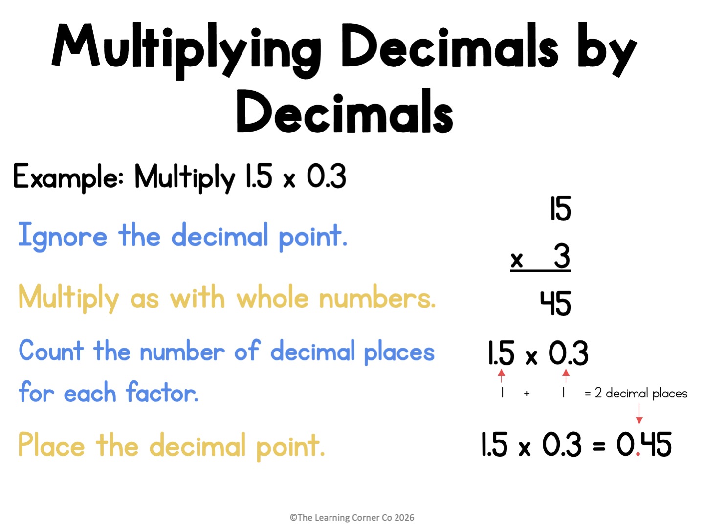 Multiplying Decimals Made Easy