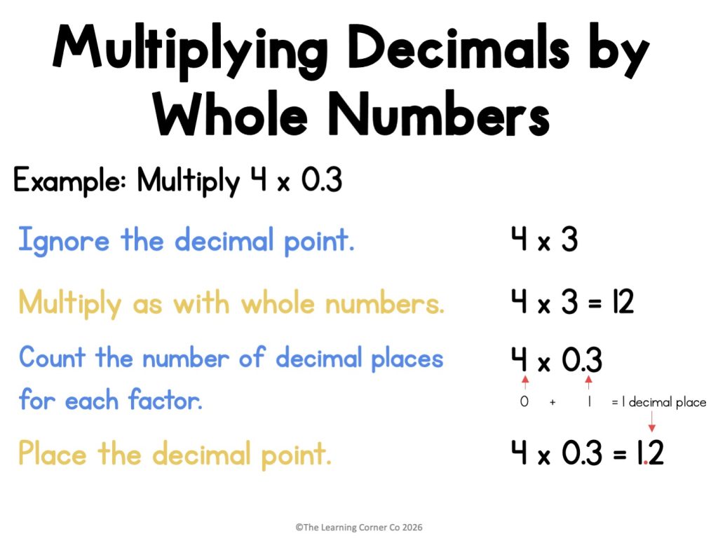 Multiplying Whole Numbers by Decimals