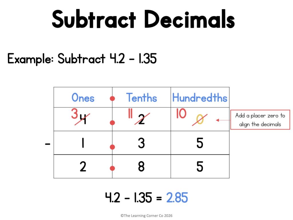 How to subtract decimals