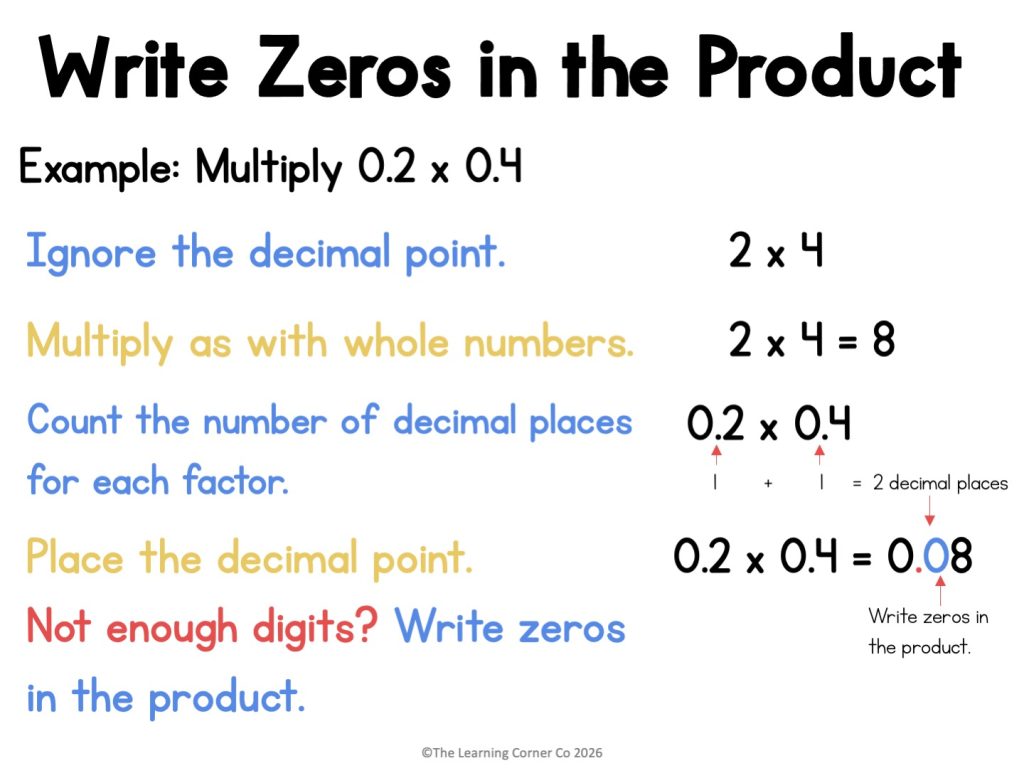 Decimal multiplication write zeros in the product
